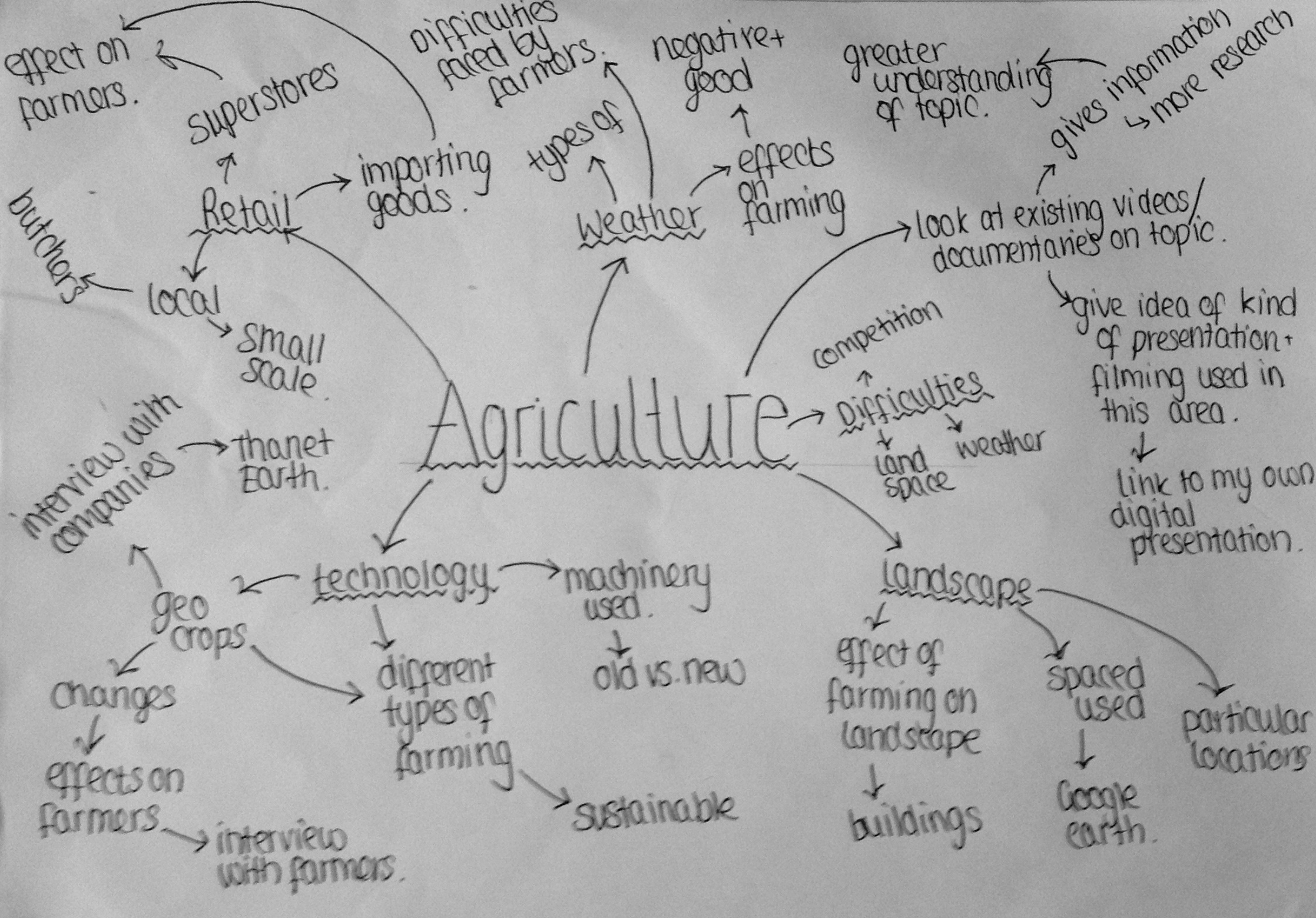 Agriculture research paper topics